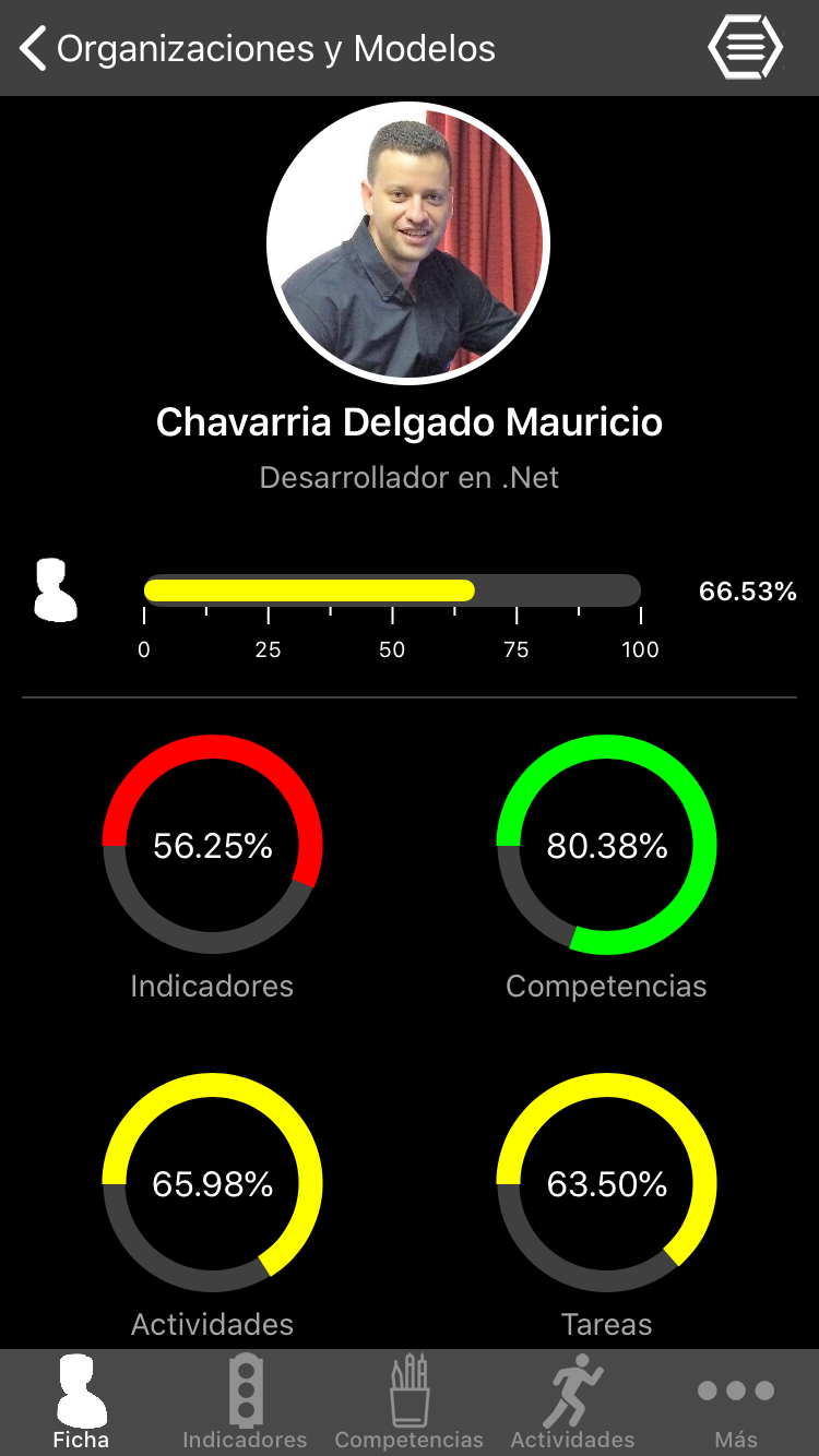 Configuración